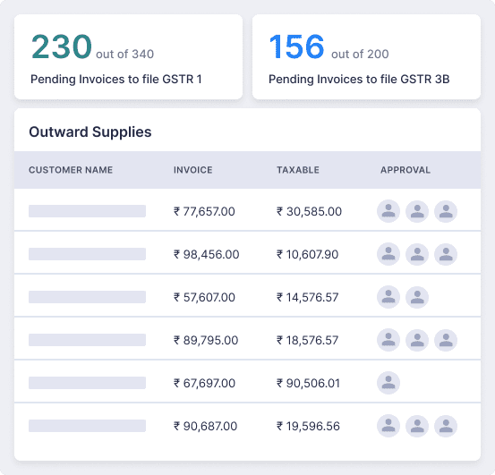 Simplify GST Billing – Create, Manage & Share Invoices Online