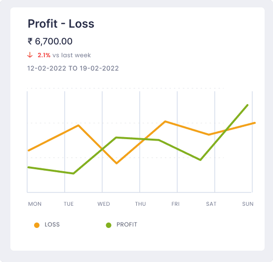 Profit Loss feature Generate comprehensive reports