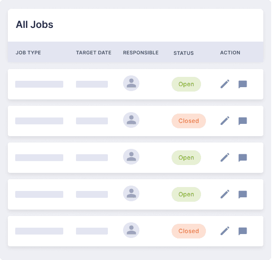 Job Management Processes