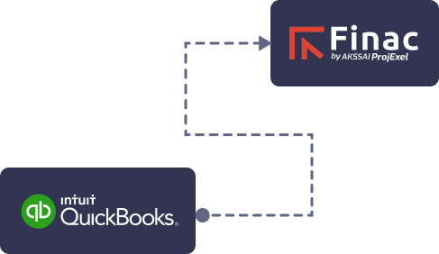 QuickBooks To Finac Migration