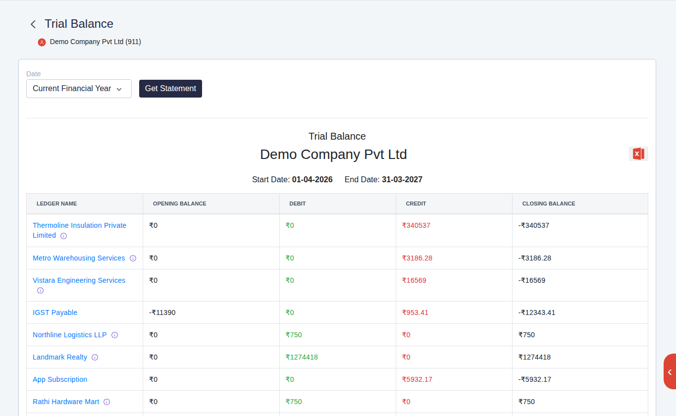 Finac trial balance for the financial year with opening balance, debit, credit and closing balance by ledger