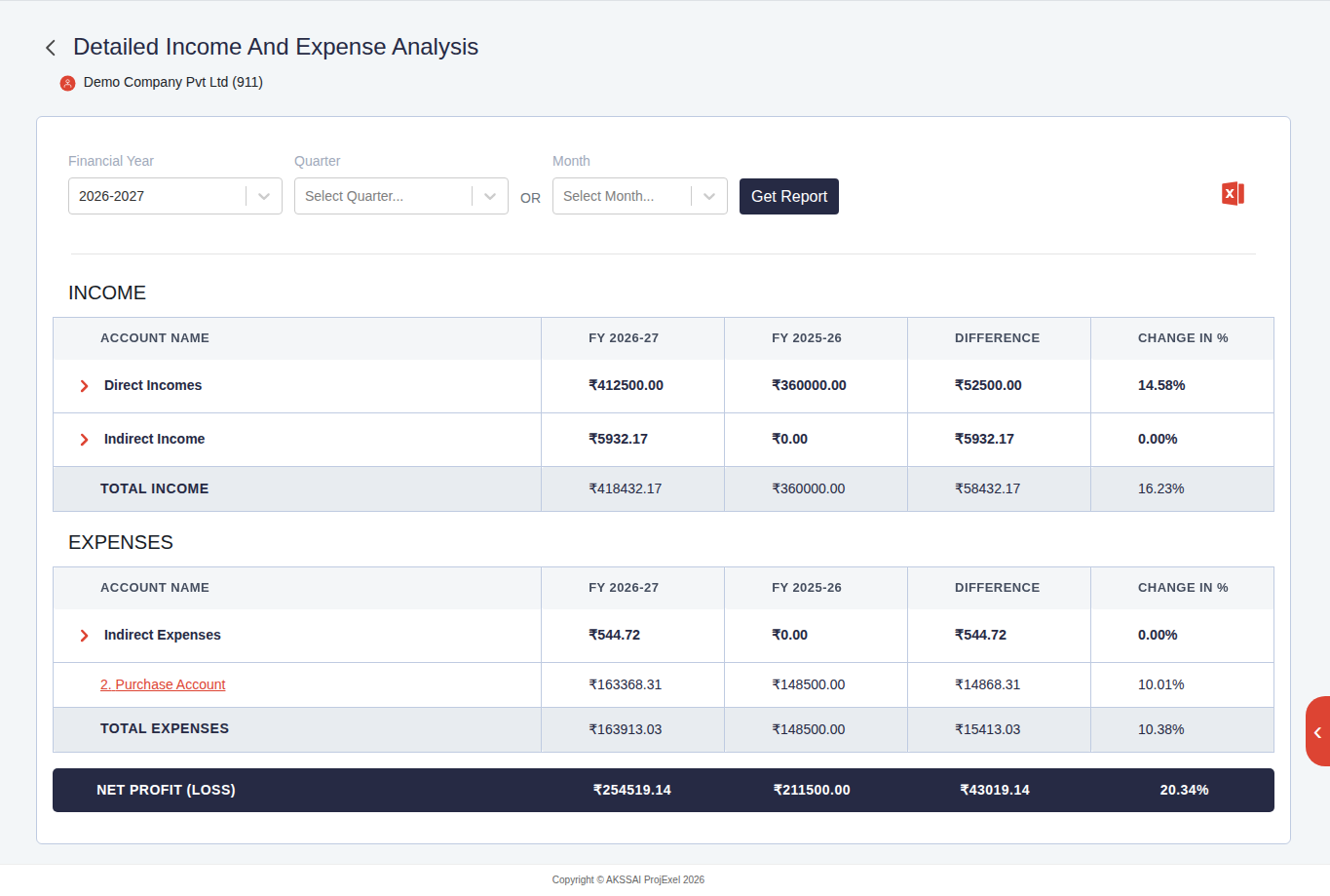 Finac income and expense analysis comparing this financial year with last, line by line