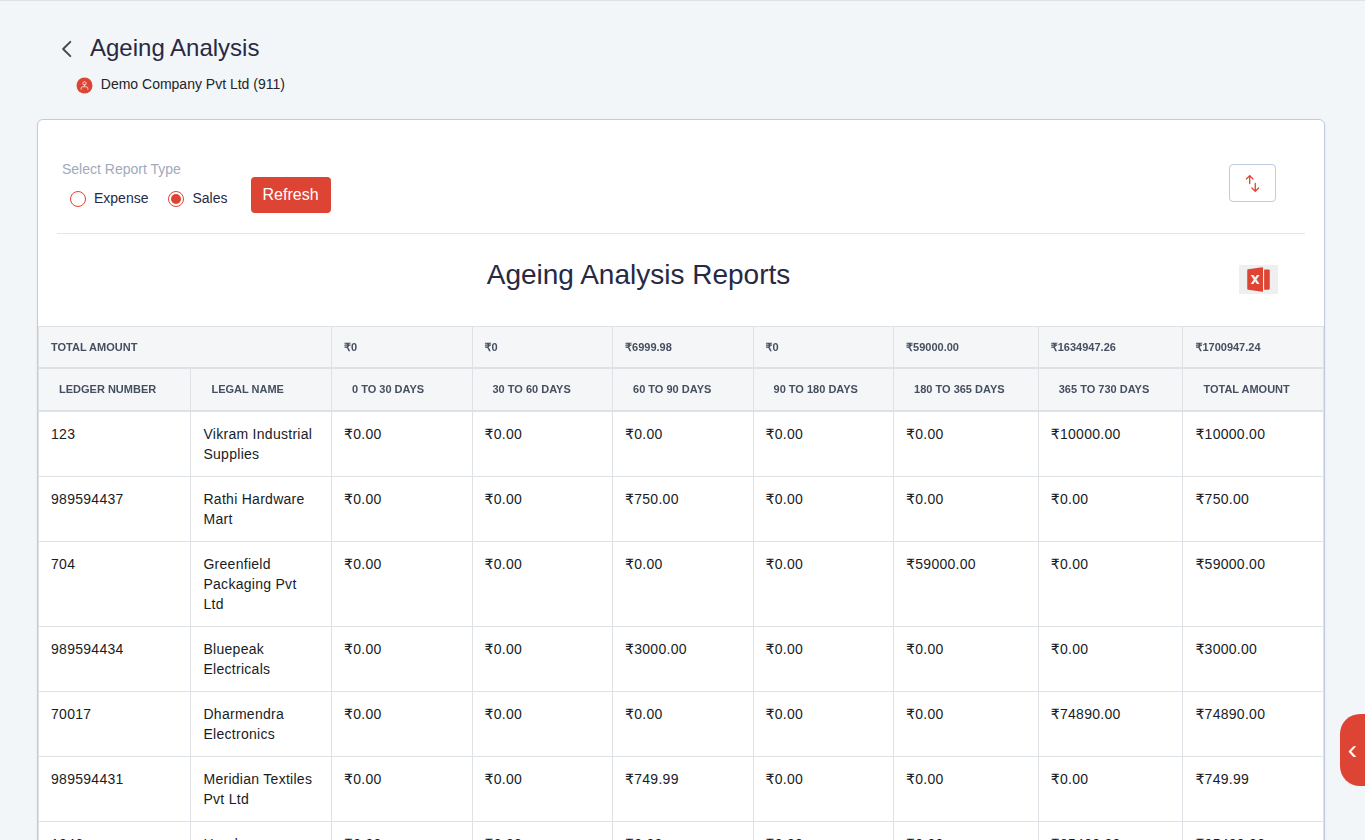 Finac receivables ageing analysis by customer across 0–30, 30–60, 60–90 and older buckets