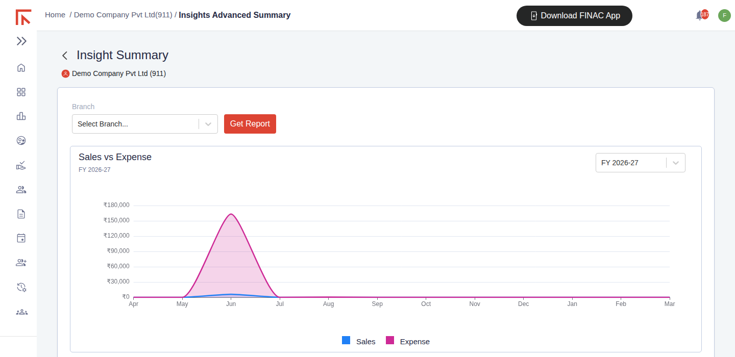 Insight Summary for the demo client showing the Sales vs Expense chart for FY 2026-27 by month