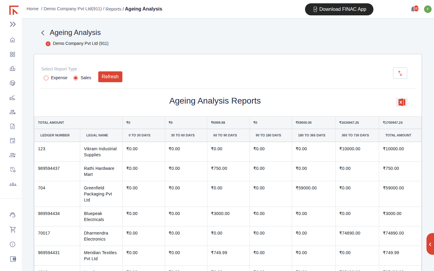 Ageing Analysis Reports, Sales type, listing customers by ledger number and legal name with amounts in the day buckets and a total column
