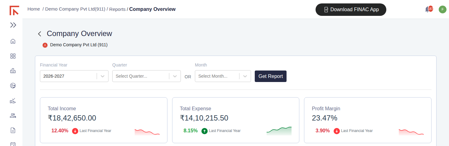 Company Overview report showing Total Income, Total Expense and Profit Margin cards with change against last financial year, and bar charts of Top 7 Customers and Top 10 Suppliers by invoice value