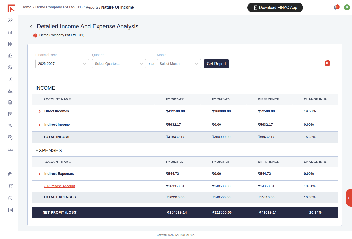Detailed Income and Expense Analysis comparing FY 2026-27 with FY 2025-26 for Direct Incomes, Indirect Income, Indirect Expenses and Purchase Account, with difference and change percentage columns and a net profit row