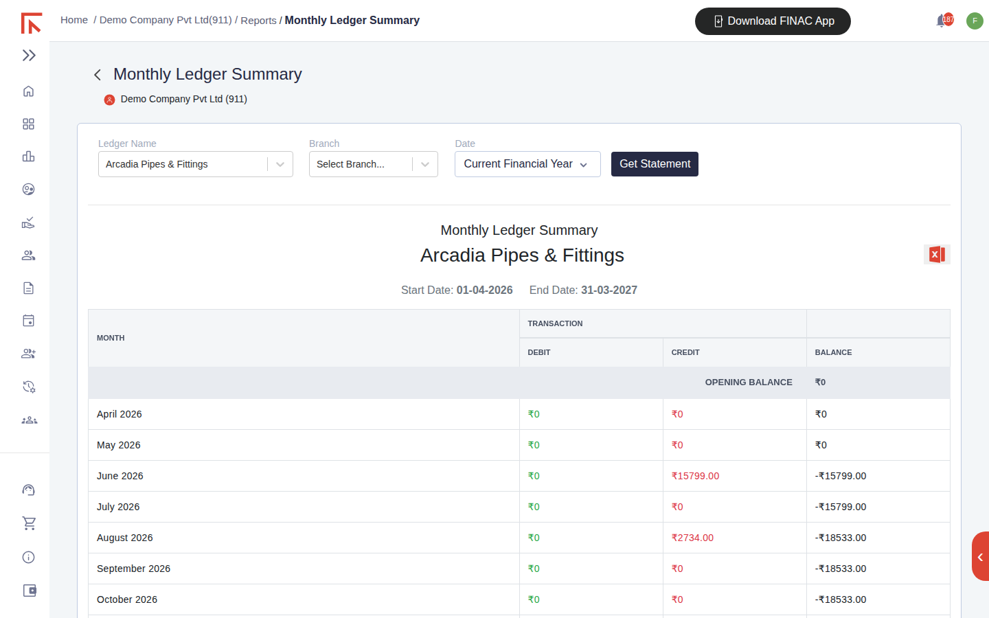 Monthly Ledger Summary for a supplier with one row per month from April to March showing debit, credit and closing balance